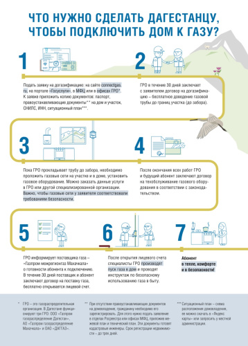 Что нужно сделать дагестанцу,чтобы подключить дом к газу?